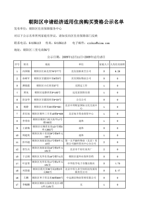 朝阳区申请经济适用住房购买资格公示名单