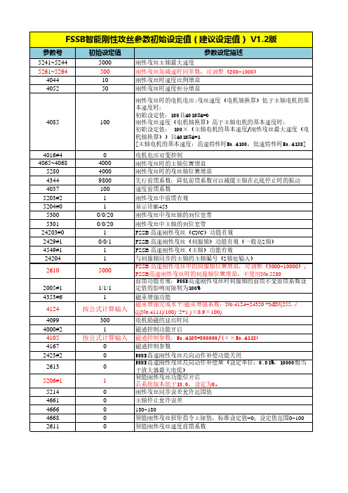 FSSB智能刚性攻丝参数设定(建议设定值)V1.2