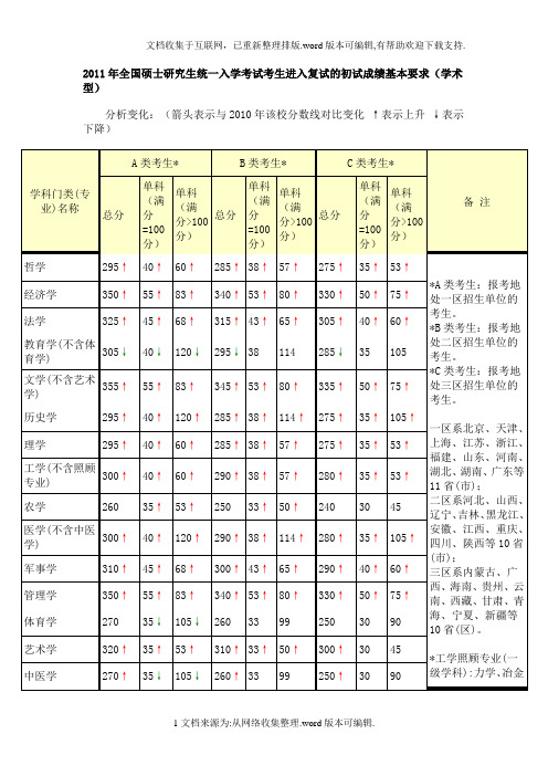 华中科技大学历年度录取分数线