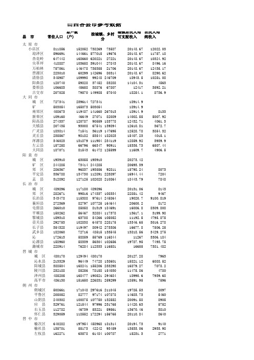 山西各县市人口数据