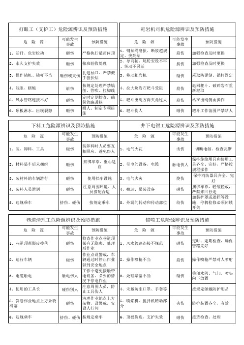 各工种危险源辨识及预防措施