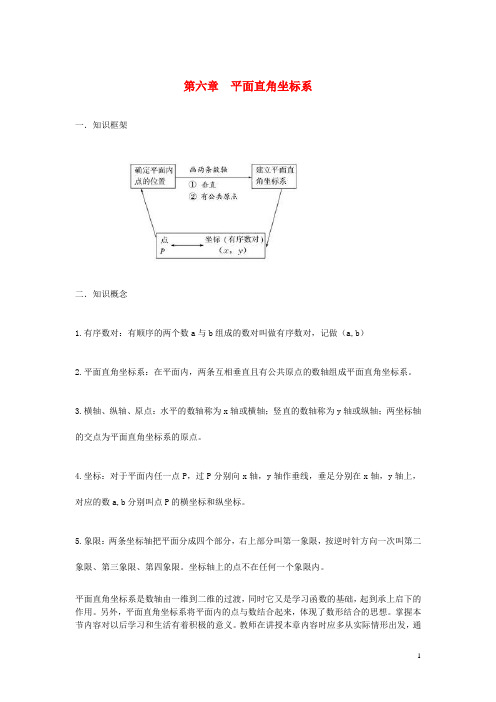 最新新编七年级数学下册第六章实数知识点总结新版新人教版