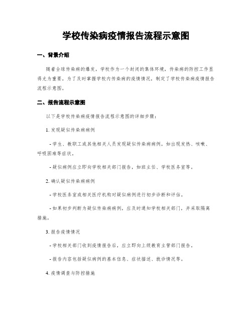 学校传染病疫情报告流程示意图