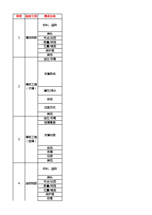 土建关键工序标准化