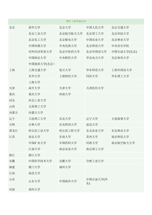 211与985工程大学名单