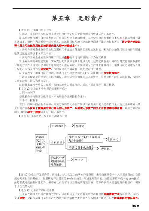 第2讲_无形资产,投资性房地产,长期股权投资与合营安排,资产减值