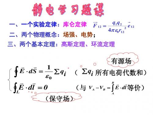 大学物理静电场习题课.