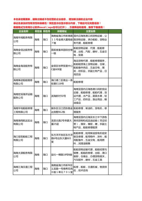 新版海南省海口船舶修理工商企业公司商家名录名单联系方式大全34家