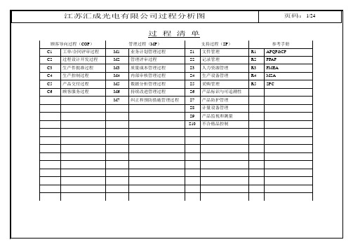 TS16949之过程分析图(乌龟图)