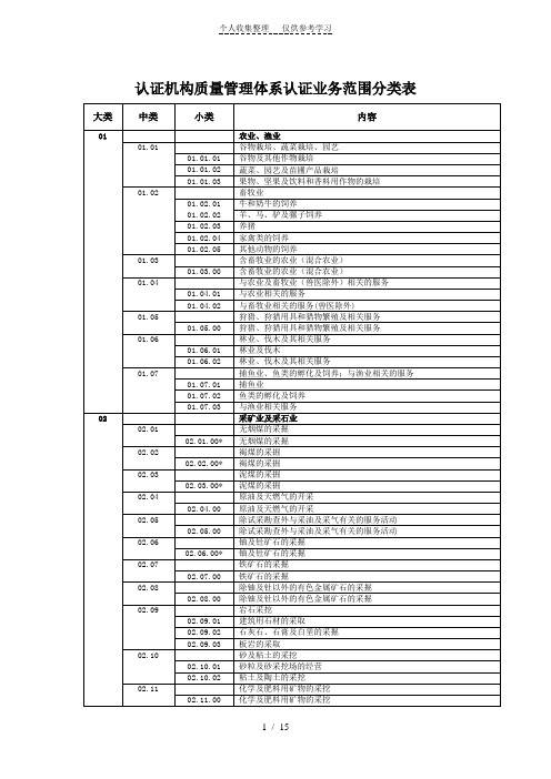 认证机构质量管理体系认证业务范围分类表