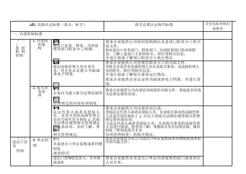 海关AEO高级认证升级项目核心标准