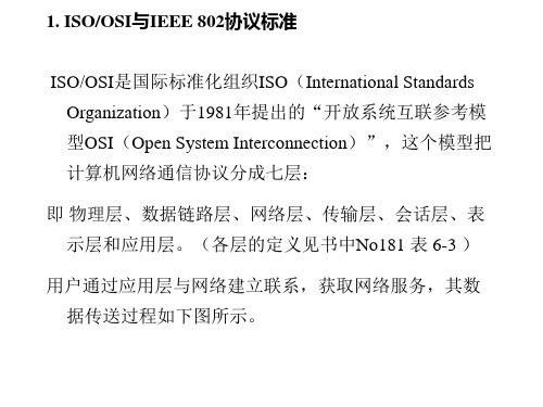 DCS通讯协议