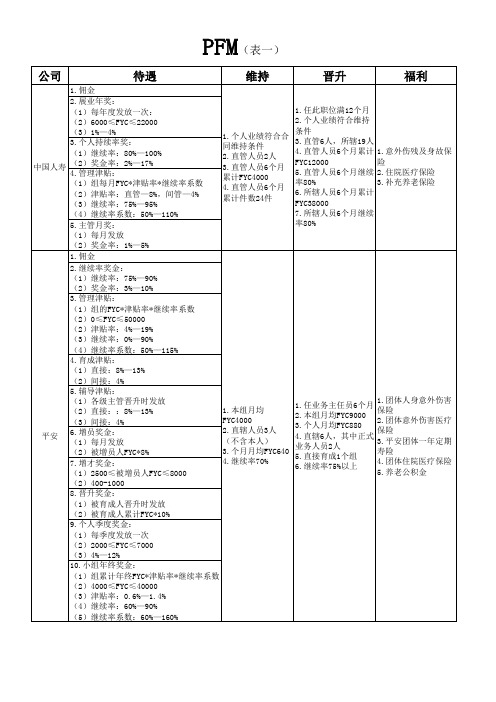 基本法对比总表