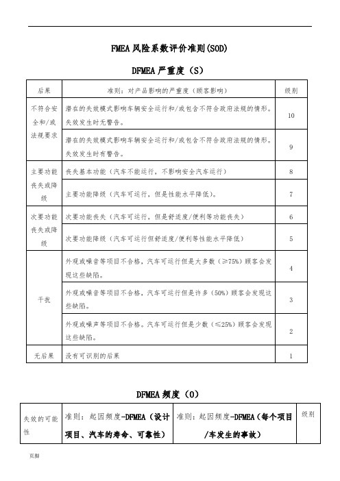 FMEA风险系数评价准则(SOD)