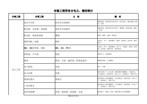 水、电材料 主、辅材