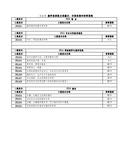 各系部教学类档案分类编目、归档范围和保管期限