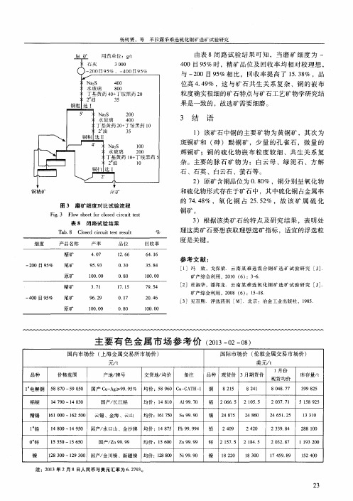 主要有色金属市场参考价(2013—02—08)