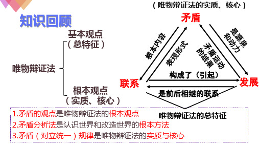 高中政治必修四 9.1矛盾是事物发展的源泉和动力