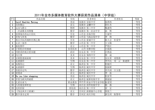 2011年全市多媒体教育软件大赛获奖作品(中学组)