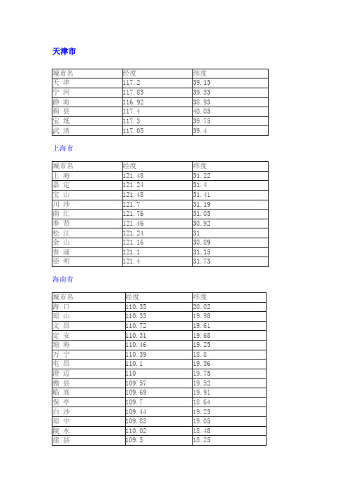 中国各省区的经纬度