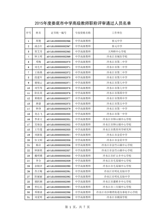 2015年度娄底市中学高级教师职称评审结果公示