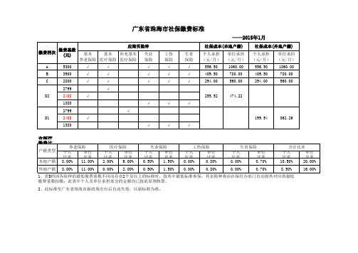 珠海市社保缴费标准