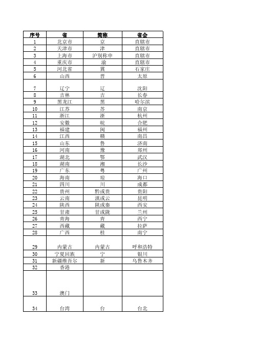 各省简称及标志性建筑物