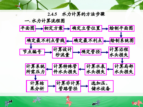 给水系统水力计算的方法步骤