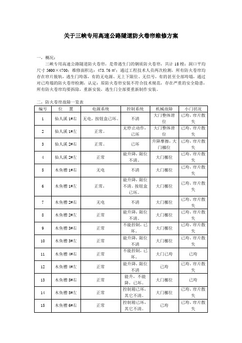 关于三峡专用高速公路隧道防火卷帘维修方案