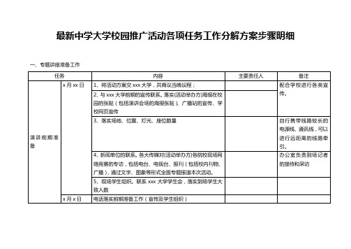 最新中学大学校园推广活动各项任务工作分解方案步骤明细