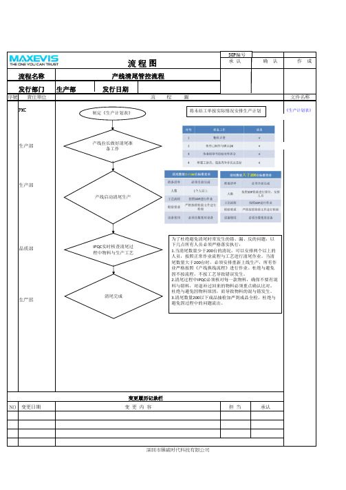 清尾流程