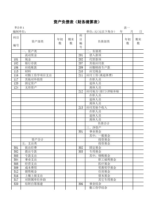 资产负债表(财务清算表)