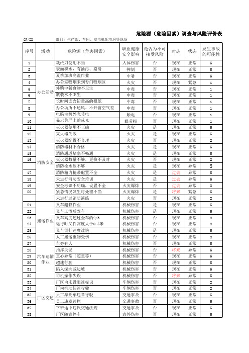 危险源(危险因素)调查与风险评价表