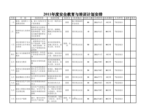 2011年度安全教育与培训计划安排