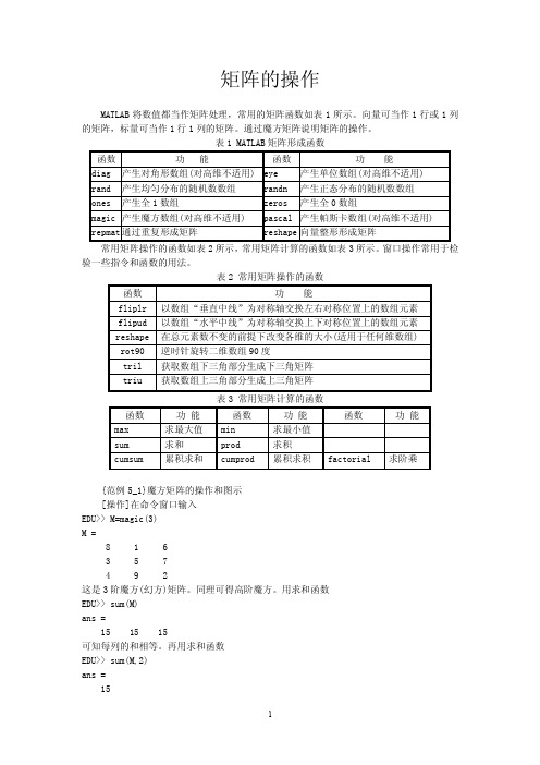 MatLab的矩阵操作