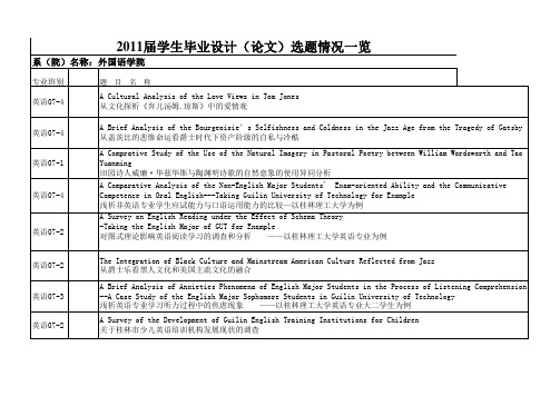 英语专业近三年论文题目汇总(2009-2011届)