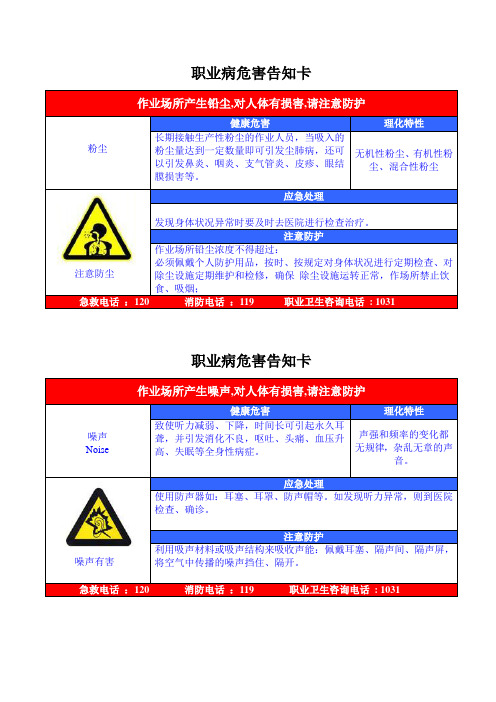 职业危害告知牌(全套)