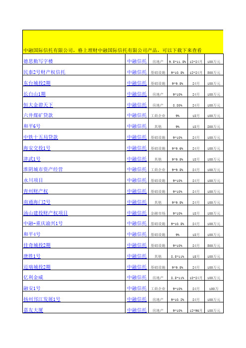 中融国际信托有限公司