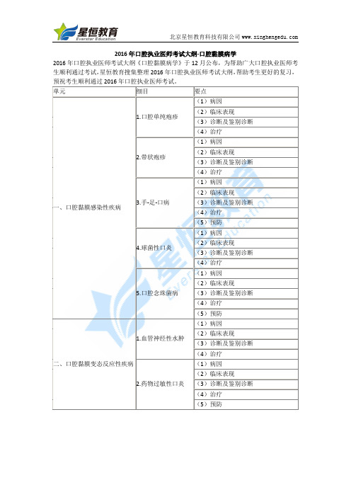 2016年口腔执业医师考试大纲-口腔黏膜病学