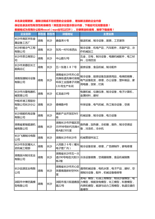 新版湖南省长沙机械制冷工商企业公司商家名录名单联系方式大全72家