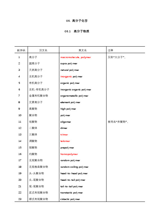 高分子化学中英文对照