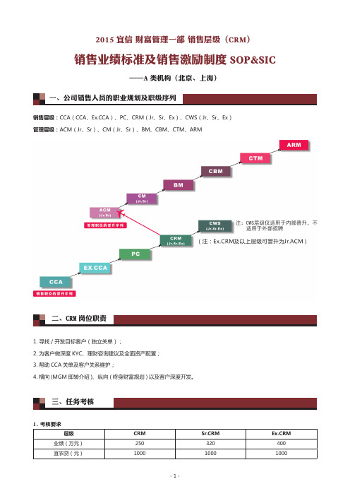 销售（crm）sopsic（a类）销售业绩标准及销售激励制度