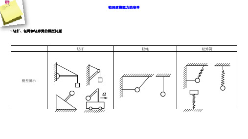 第二章 本章学科素养提升-经典教学教辅文档