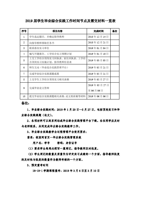 2019届学生毕业综合实践工作时间节点及需交材料一览表