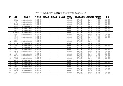 湖南大学电气与信息工程学院2019年硕士研究生拟录取名单