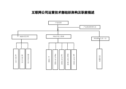 互联网公司运营技术部组织架构及职能描述