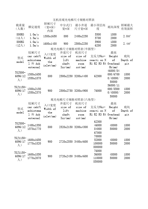 观光电梯尺规格与明细寸