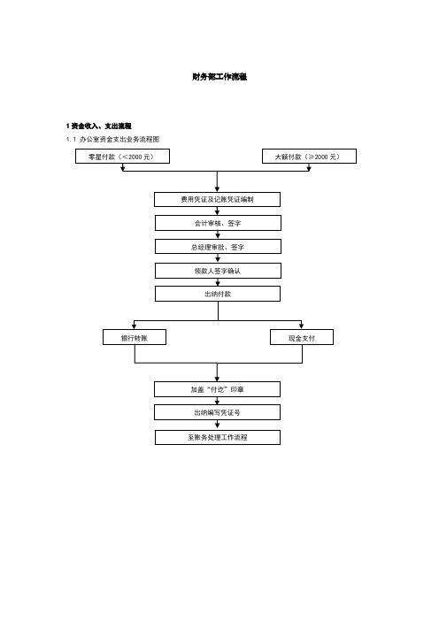 财务部工作流程图