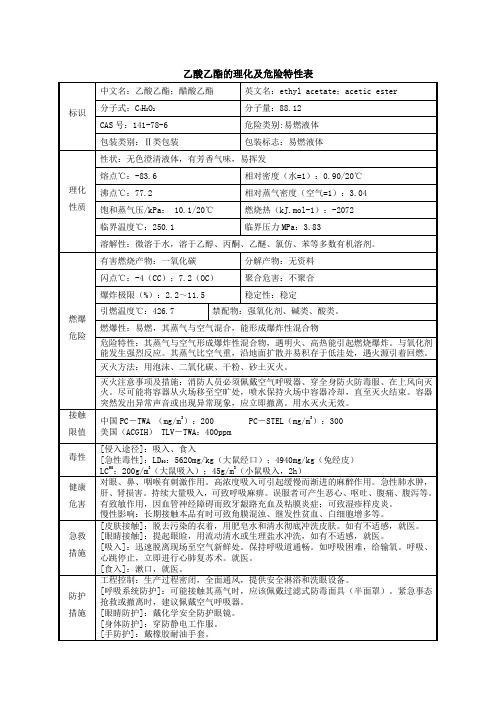 乙酸乙酯安全技术说明书MSDS