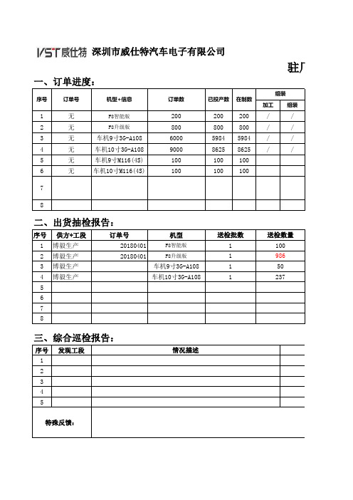 驻厂品质日报表模版18-04-21